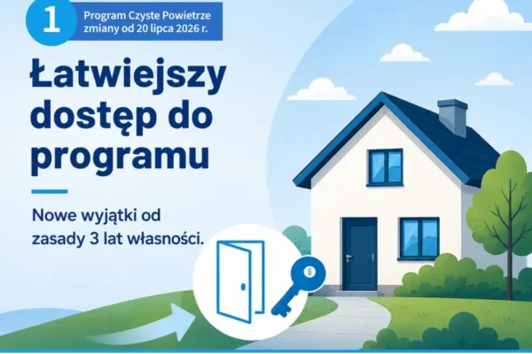 Program Czyste Powietrze: Łatwiejszy dostęp i wyższe wsparcie od 20 lipca 2026