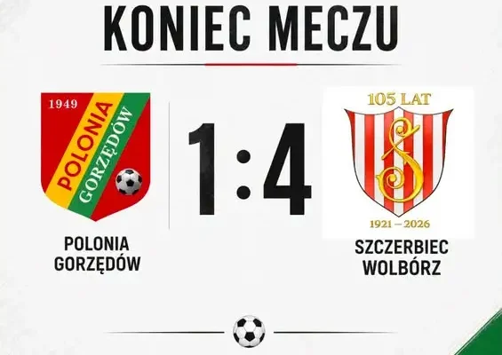 Pewne zwycięstwo Szczerbca Wolbórz w Gorzędowie
