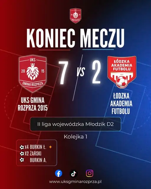 Młodzicy z Rozprzy rozgromili Łódzką Akademię Futbolu 7:2 w Mierzynie