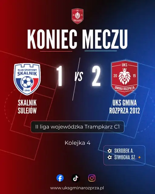 Rocznik 2012 wygrywa w Sulejowie 2:1 ze Skalnikiem