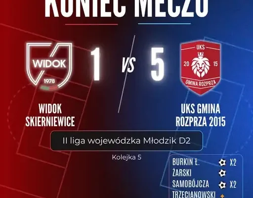 UKS Gmina Rozprza 2015 kontynuuje passę zwycięstw w II Lidze Wojewódzkiej