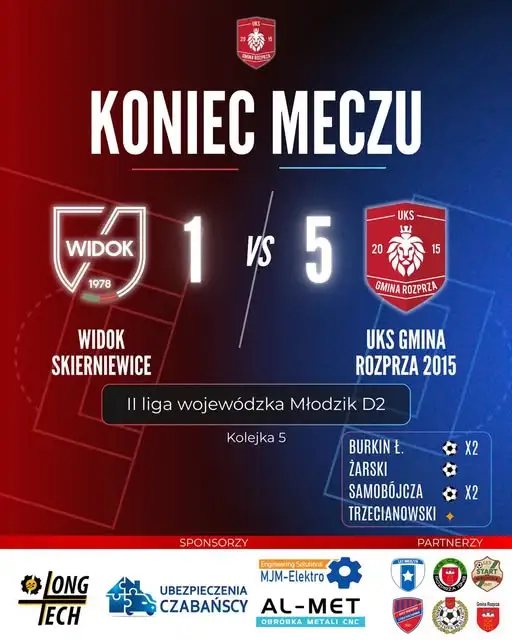 UKS Gmina Rozprza 2015 kontynuuje passę zwycięstw w II Lidze Wojewódzkiej