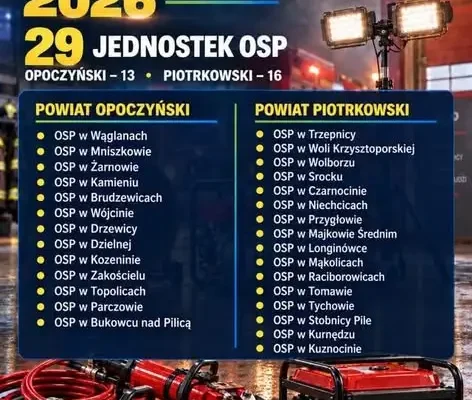 OSP Wolbórz z dofinansowaniem na sprzęt ratowniczy