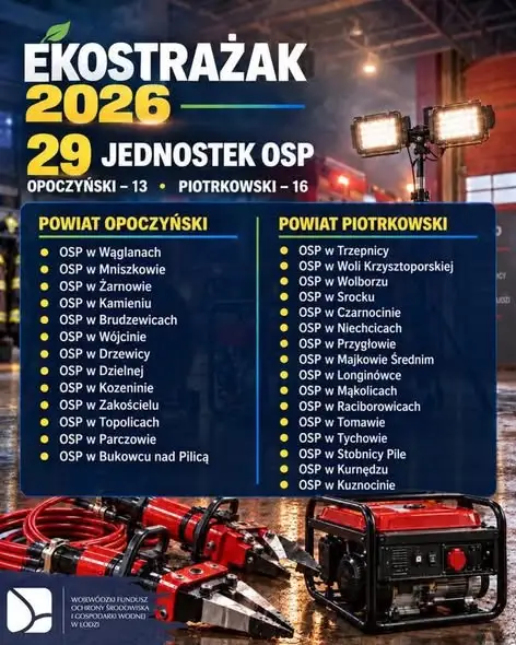 OSP Wolbórz z dofinansowaniem na sprzęt ratowniczy