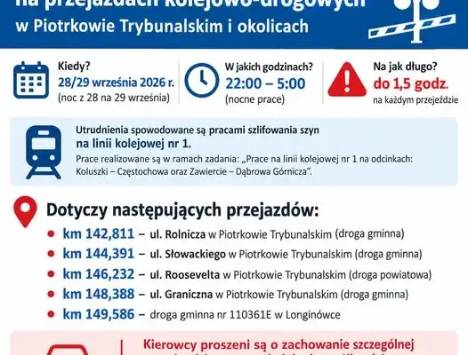Nocne utrudnienia na przejazdach kolejowych w Piotrkowie Trybunalskim i Longinówce