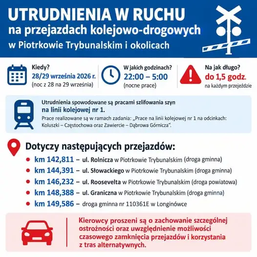 Nocne utrudnienia na przejazdach kolejowych w Piotrkowie Trybunalskim i Longinówce