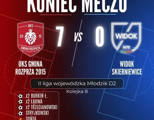 UKS Gmina Rozprza rozgromił Widok Skierniewice 7:0 w II Lidze Wojewódzkiej Młodzików D2