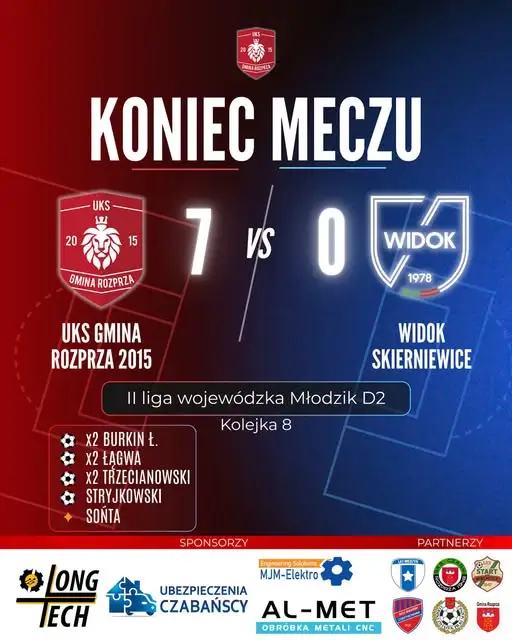 UKS Gmina Rozprza rozgromił Widok Skierniewice 7:0 w II Lidze Wojewódzkiej Młodzików D2